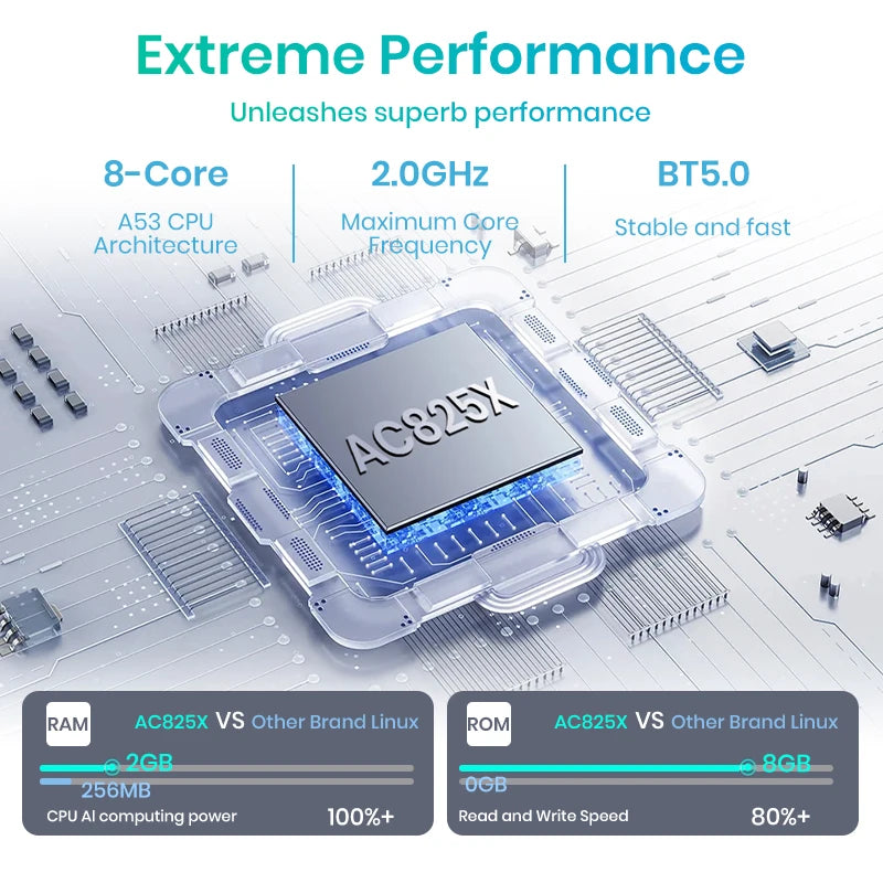 Linux Wireless Carplay Android Auto BMW 1 Series E81 E82 E87 E88